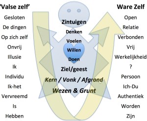 mystieke antropologie 2